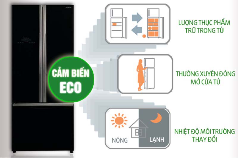 Cảm biến nhiệt Eco của tủ lạnh Hitachi R-WB545PGV2 giúp cảm biến nhiệt độ môi trường bên ngoài cũng như sự mở cửa của người dùng và lượng thực phẩm bên trong tủ