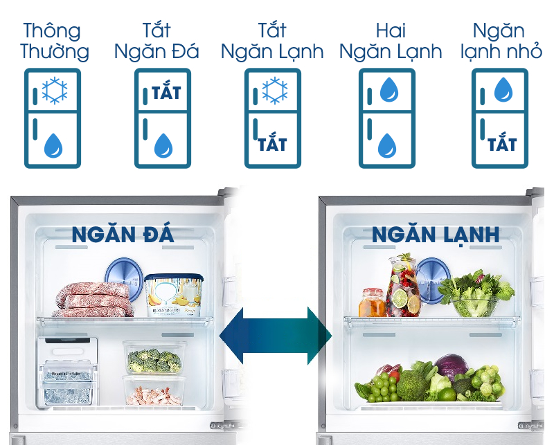 Tiết kiệm điện nhờ sự chuyển đổi hoạt động của hai dàn lạnh